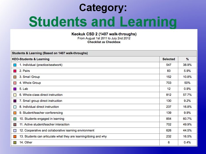 Category: Students and Learning 35 