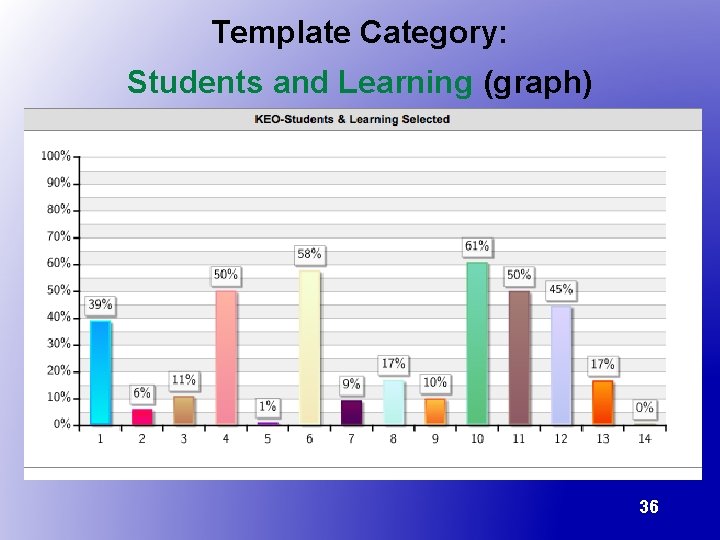 Template Category: Students and Learning (graph) 36 
