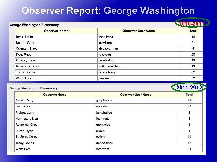 Observer Report: George Washington 2010 -2011 -2012 41 