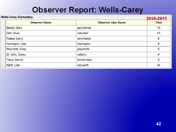 Observer Report: Wells-Carey 2010 -2011 42 