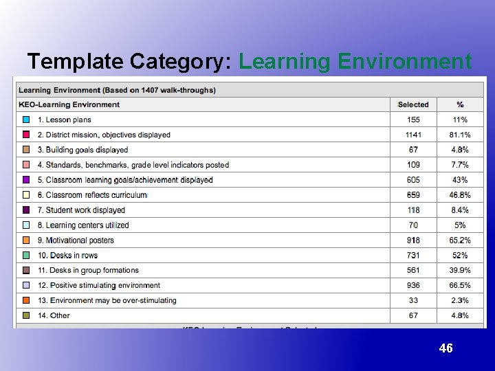 Template Category: Learning Environment 46 