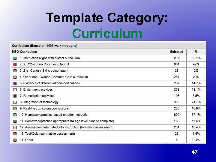 Template Category: Curriculum 47 