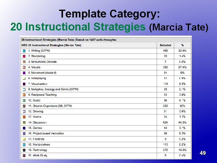 Template Category: 20 Instructional Strategies (Marcia Tate) 49 