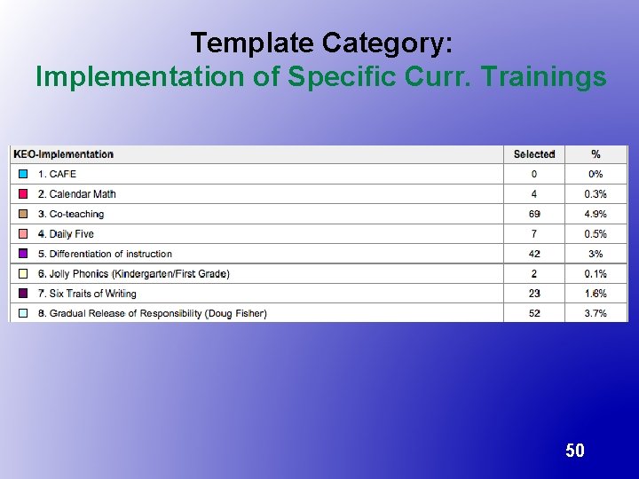 Template Category: Implementation of Specific Curr. Trainings 50 