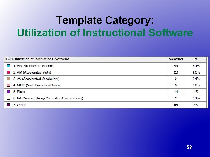 Template Category: Utilization of Instructional Software 52 