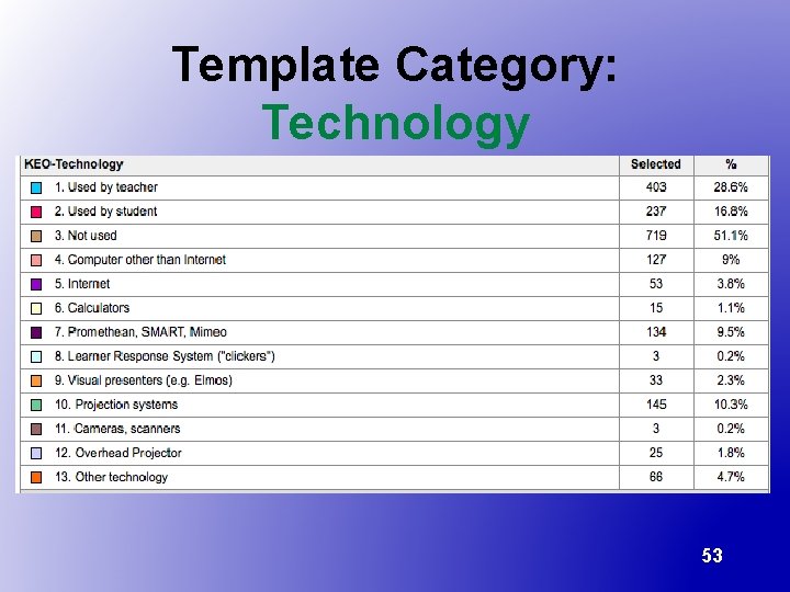 Template Category: Technology 53 