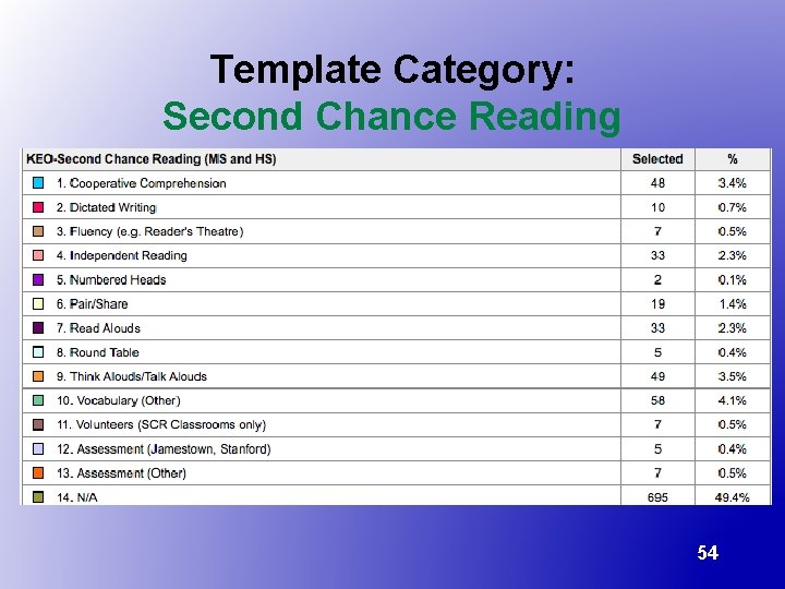 Template Category: Second Chance Reading 54 