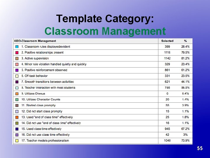 Template Category: Classroom Management 55 