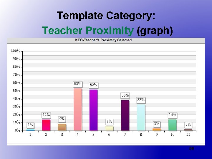 Template Category: Teacher Proximity (graph) 56 