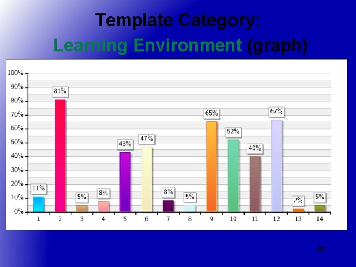 Template Category: Learning Environment (graph) 57 