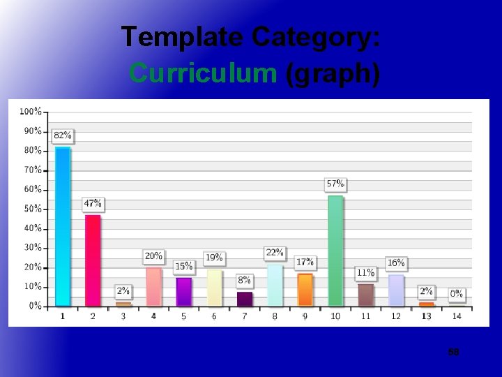 Template Category: Curriculum (graph) 58 