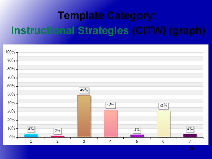 Template Category: Instructional Strategies (CITW) (graph) 59 