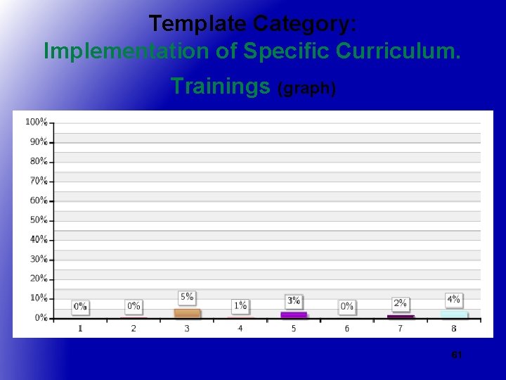 Template Category: Implementation of Specific Curriculum. Trainings (graph) 61 