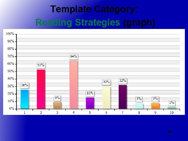 Template Category: Reading Strategies (graph) 62 