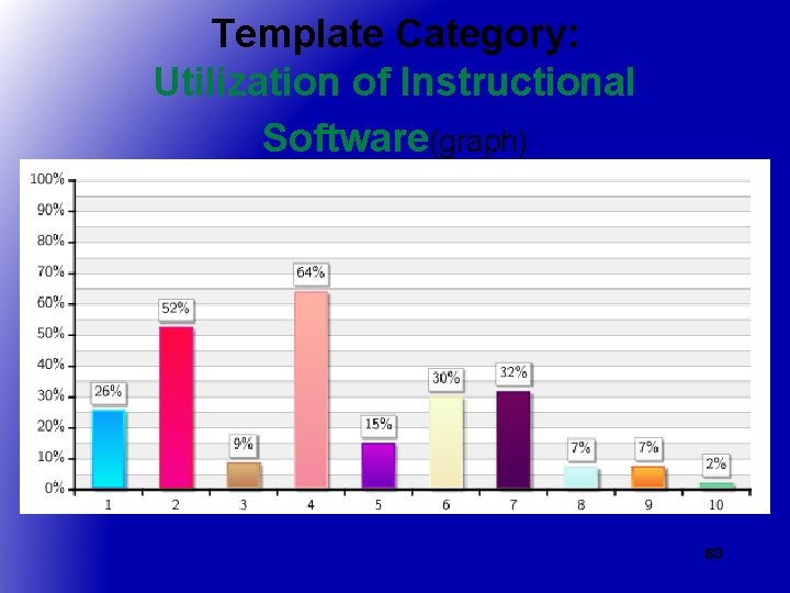 Template Category: Utilization of Instructional Software(graph) 63 