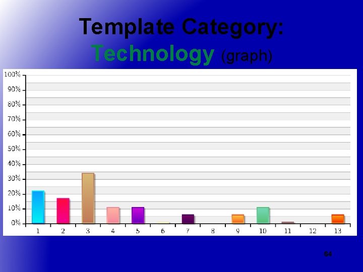 Template Category: Technology (graph) 64 