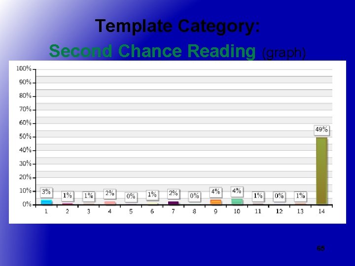 Template Category: Second Chance Reading (graph) 65 