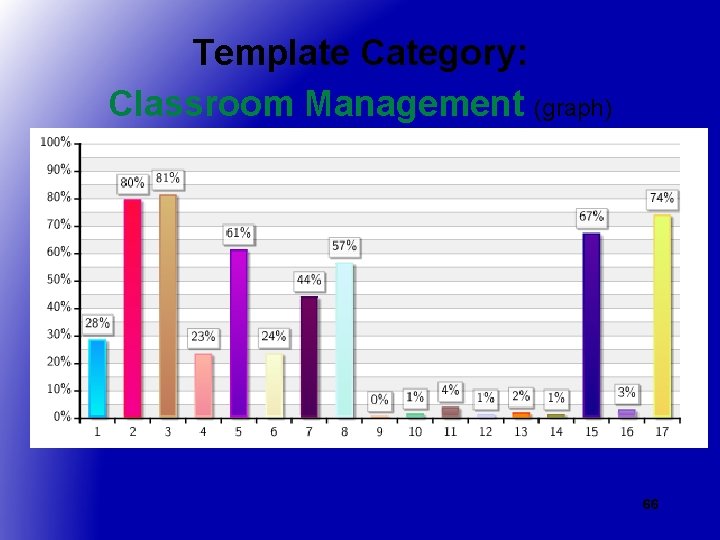 Template Category: Classroom Management (graph) 66 