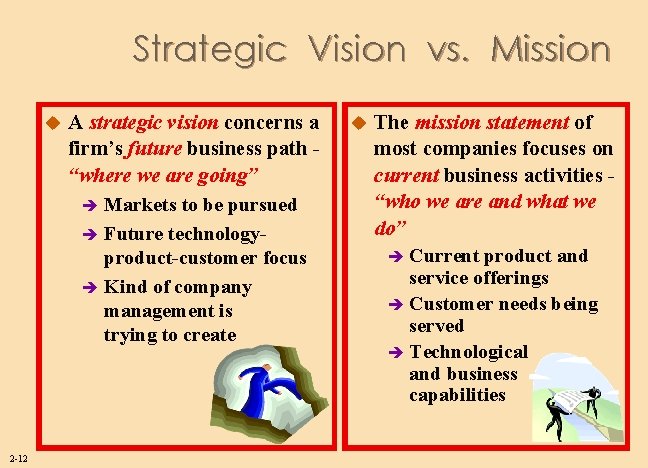 Strategic Vision vs. Mission u 2 -12 A strategic vision concerns a firm’s future