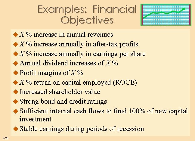 Examples: Financial Objectives u. X % increase in annual revenues u X % increase