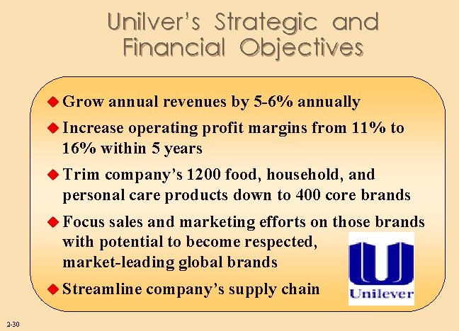 Unilver’s Strategic and Financial Objectives u Grow annual revenues by 5 -6% annually u