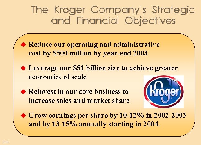 The Kroger Company’s Strategic and Financial Objectives 2 -31 u Reduce our operating and
