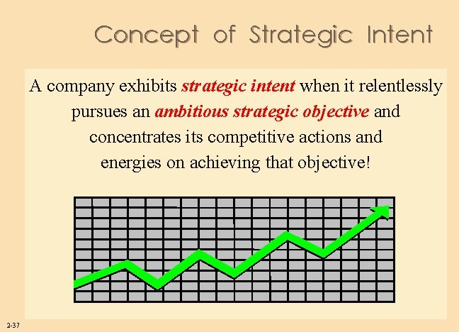 Concept of Strategic Intent A company exhibits strategic intent when it relentlessly pursues an