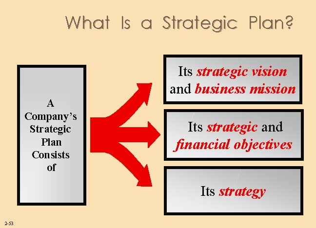 What Is a Strategic Plan? Its strategic vision and business mission A Company’s Strategic