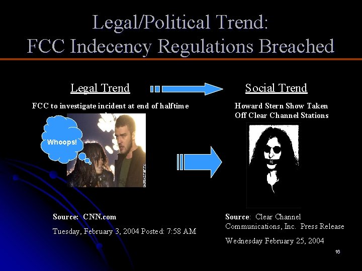 Legal/Political Trend: FCC Indecency Regulations Breached Legal Trend FCC to investigate incident at end