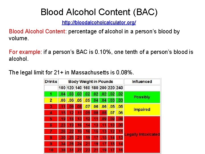 Blood Alcohol Content (BAC) http: //bloodalcoholcalculator. org/ Blood Alcohol Content: percentage of alcohol in
