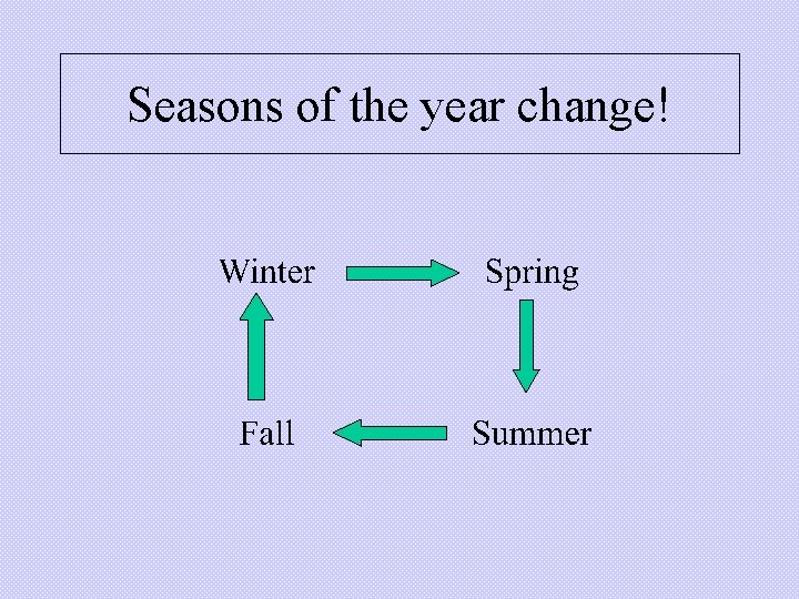 Seasons of the year change! 