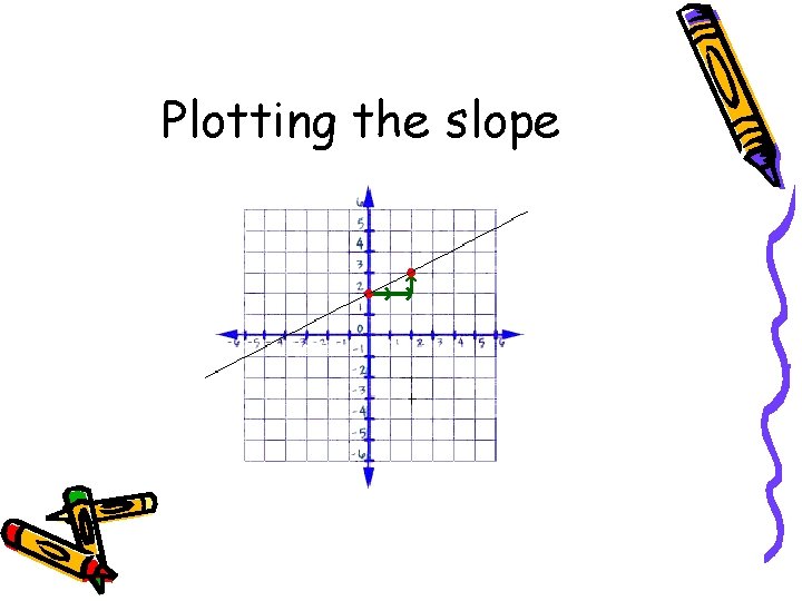 Plotting the slope 