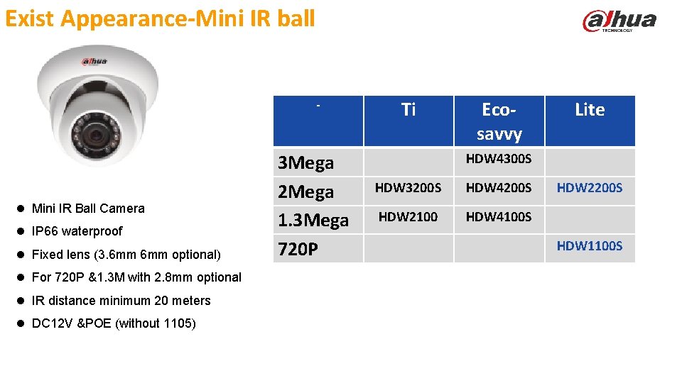 Exist Appearance-Mini IR ball - l Mini IR Ball Camera l IP 66 waterproof