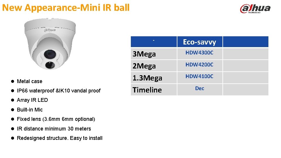 New Appearance-Mini IR ball - l Metal case l IP 66 waterproof &IK 10