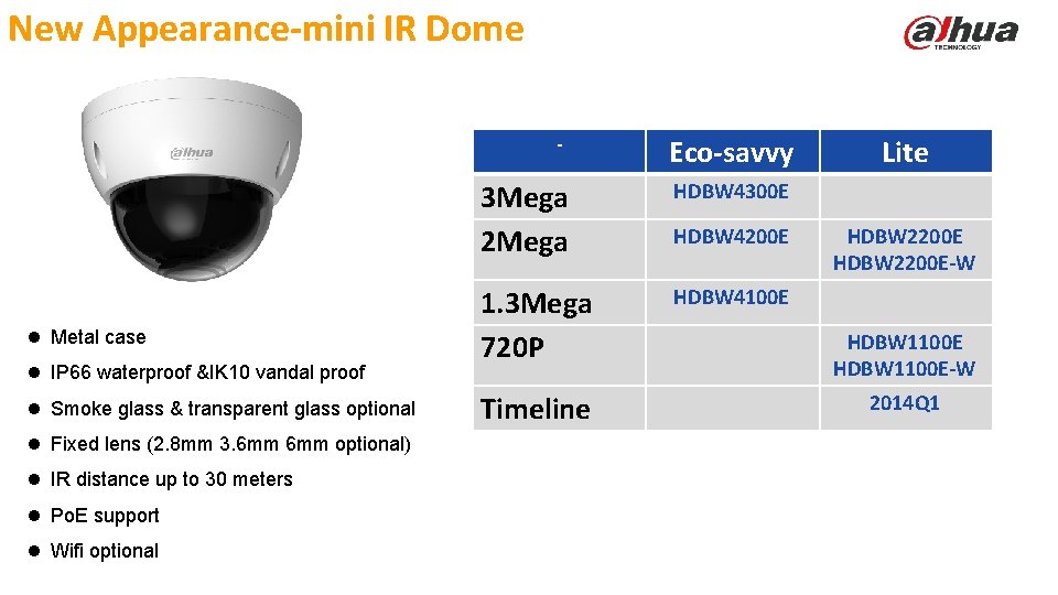 New Appearance-mini IR Dome - l Metal case l IP 66 waterproof &IK 10