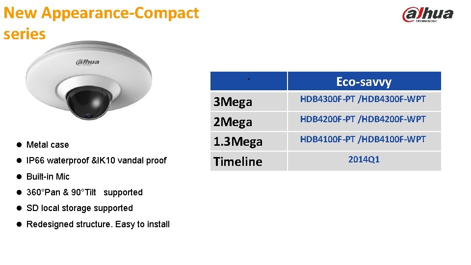 New Appearance-Compact series - l Metal case l IP 66 waterproof &IK 10 vandal