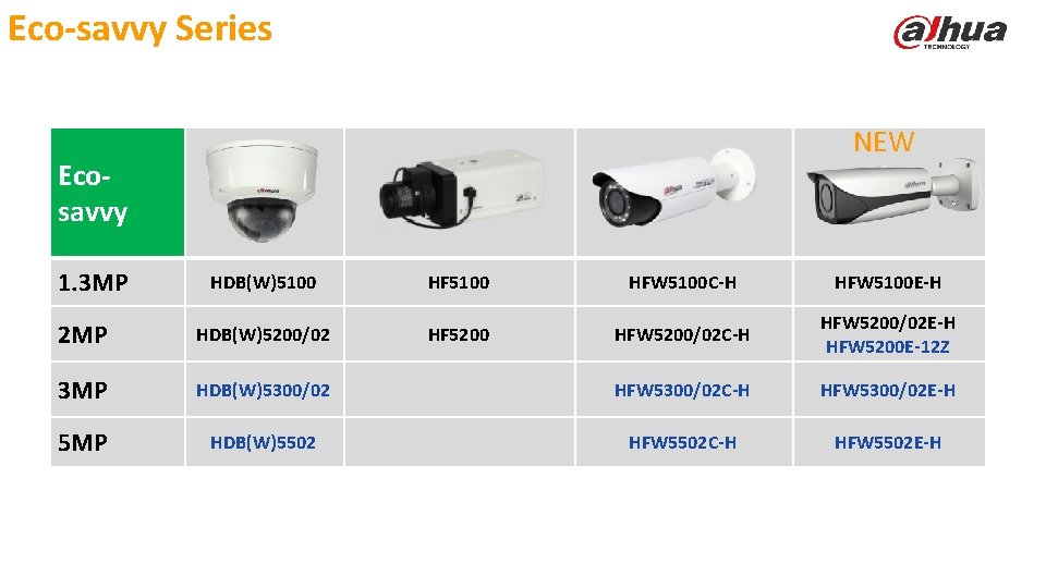 Eco-savvy Series NEW Ecosavvy 1. 3 MP HDB(W)5100 HFW 5100 C-H HFW 5100 E-H