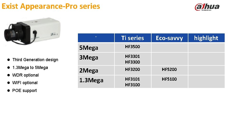 Exist Appearance-Pro series - l Third Generation design l 1. 3 Mega to 5