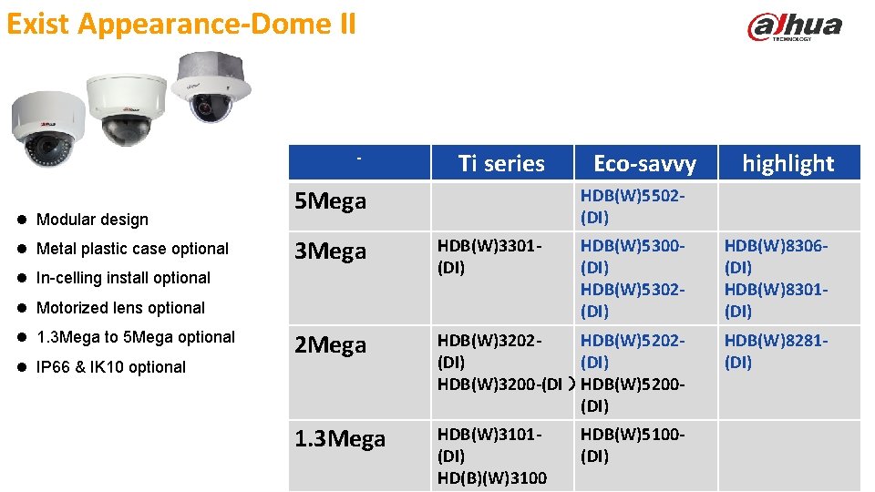 Exist Appearance-Dome II - l Modular design l Metal plastic case optional Ti series