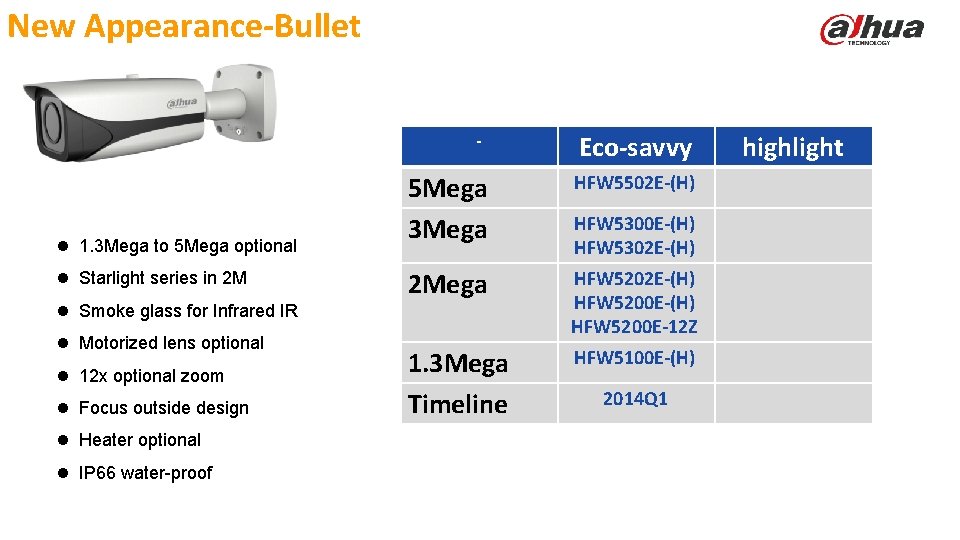 New Appearance-Bullet - l 1. 3 Mega to 5 Mega optional l Starlight series