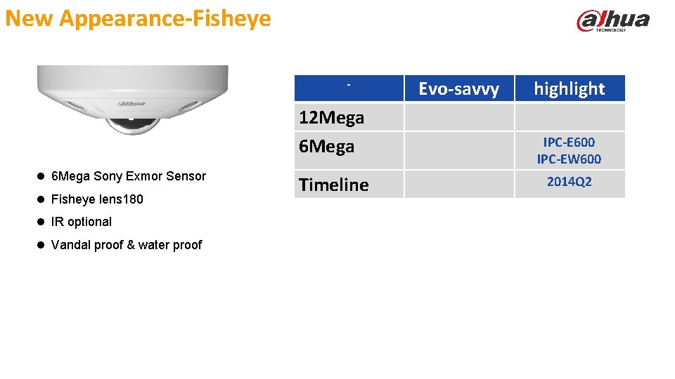 New Appearance-Fisheye - 12 Mega 6 Mega l 6 Mega Sony Exmor Sensor l