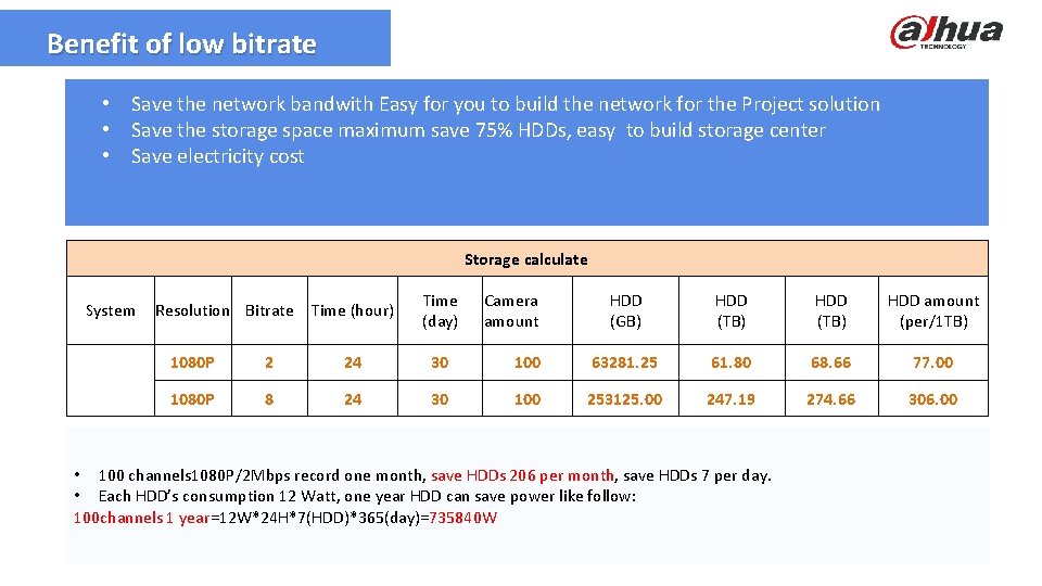 Benefit of low bitrate • Save the network bandwith Easy for you to build