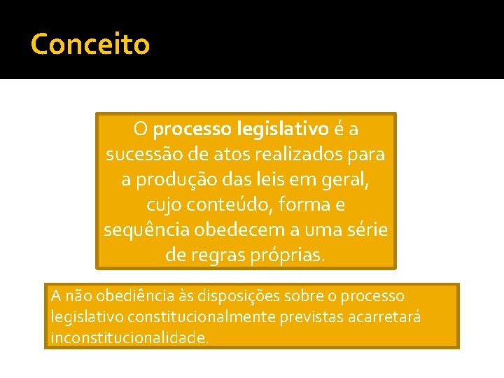 Conceito O processo legislativo é a sucessão de atos realizados para a produção das