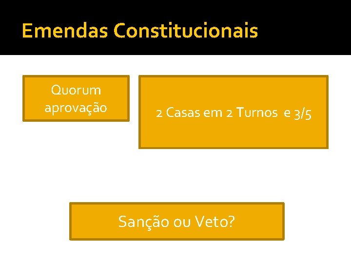 Emendas Constitucionais Quorum aprovação 2 Casas em 2 Turnos e 3/5 Sanção ou Veto?