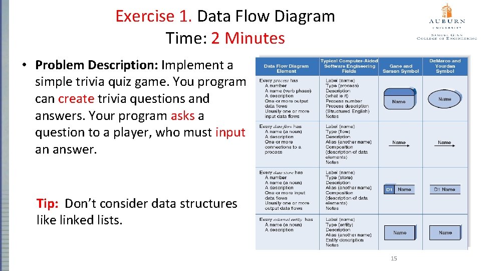 Exercise 1. Data Flow Diagram Time: 2 Minutes • Problem Description: Implement a simple