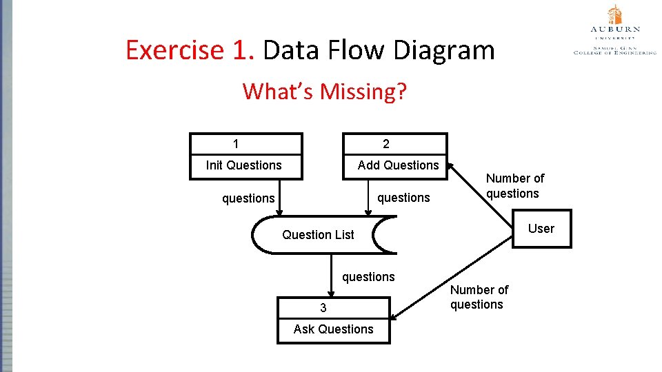 Exercise 1. Data Flow Diagram What’s Missing? 1 2 Add Questions Init Questions questions