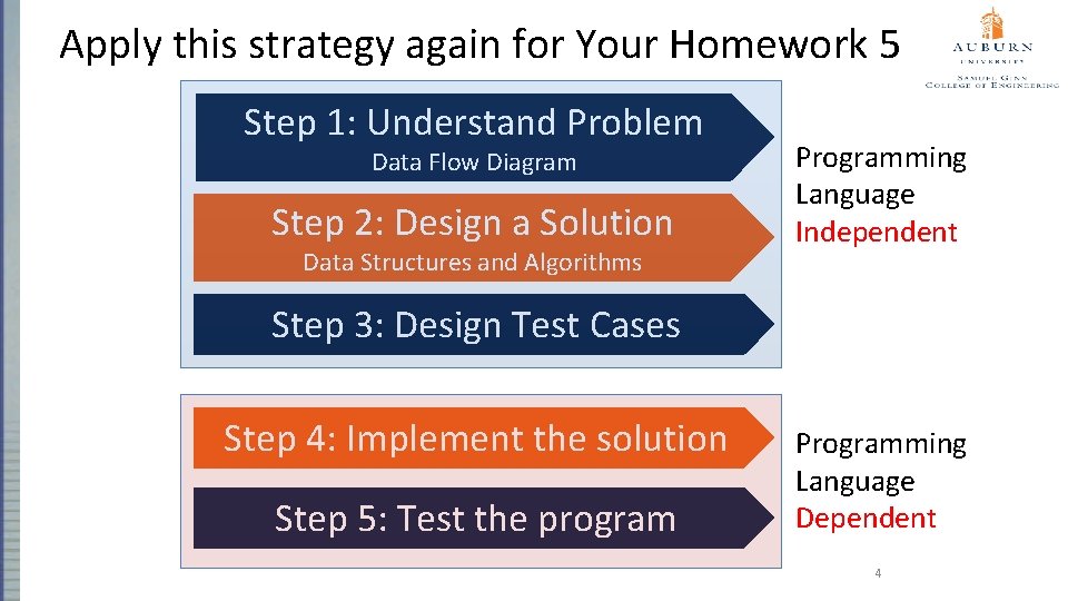 Apply this strategy again for Your Homework 5 Step 1: Understand Problem Data Flow