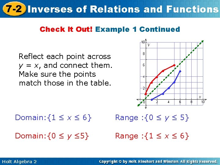 7 -2 Inverses of Relations and Functions Check It Out! Example 1 Continued Reflect