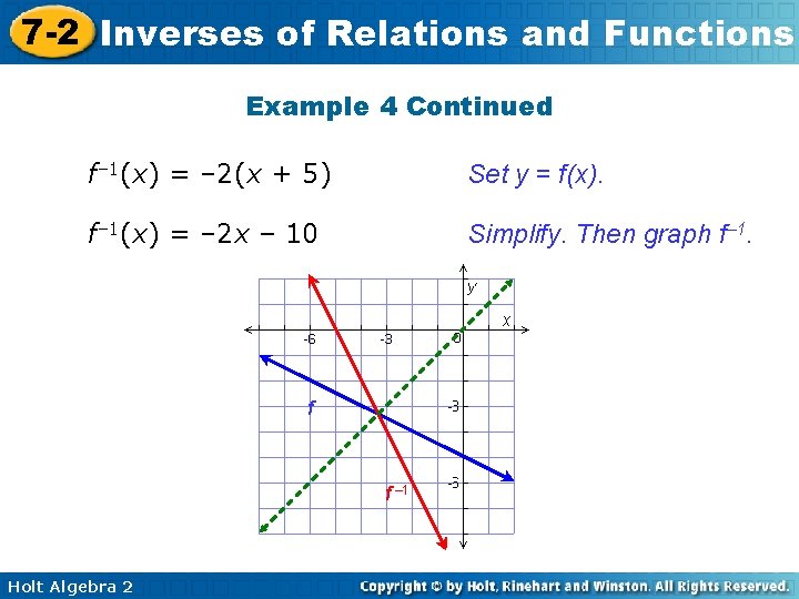 7 -2 Inverses of Relations and Functions Example 4 Continued f– 1(x) = –