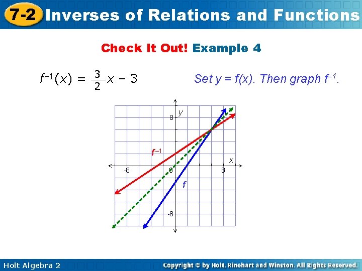 7 -2 Inverses of Relations and Functions Check It Out! Example 4 f– 1(x)